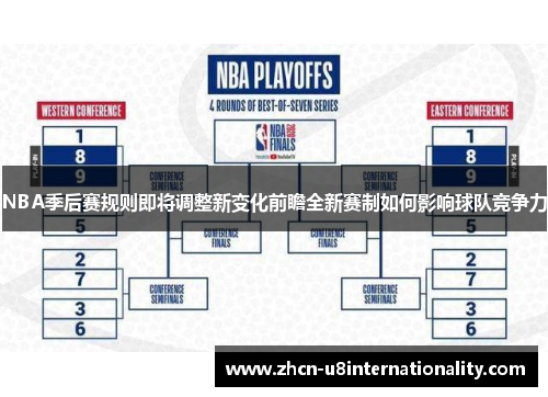 NBA季后赛规则即将调整新变化前瞻全新赛制如何影响球队竞争力