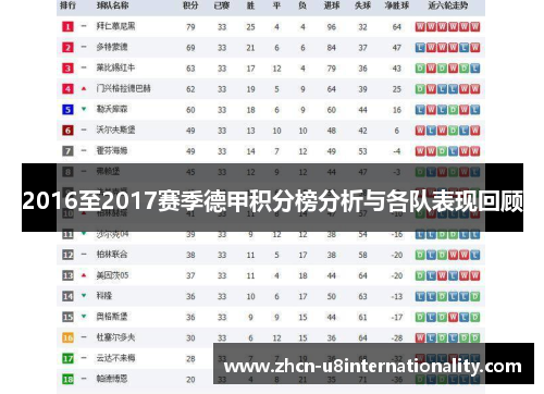 2016至2017赛季德甲积分榜分析与各队表现回顾