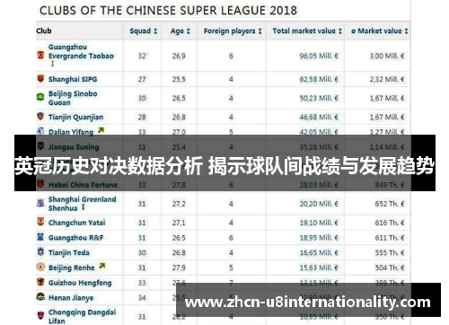 英冠历史对决数据分析 揭示球队间战绩与发展趋势
