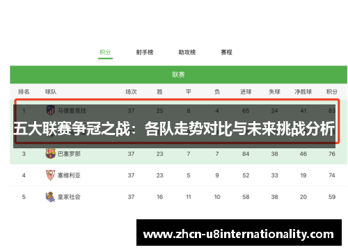 五大联赛争冠之战：各队走势对比与未来挑战分析
