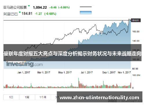 曼联年度财报五大亮点与深度分析揭示财务状况与未来战略走向