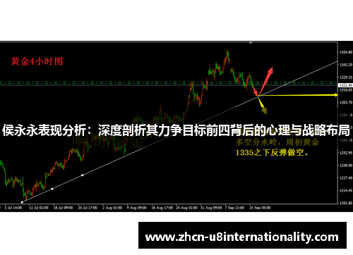 侯永永表现分析：深度剖析其力争目标前四背后的心理与战略布局