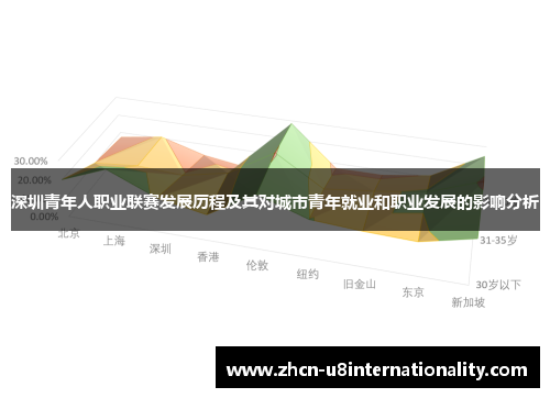 深圳青年人职业联赛发展历程及其对城市青年就业和职业发展的影响分析