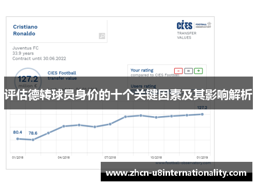 评估德转球员身价的十个关键因素及其影响解析