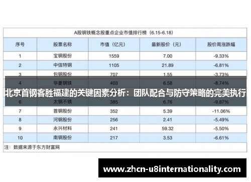 北京首钢客胜福建的关键因素分析：团队配合与防守策略的完美执行
