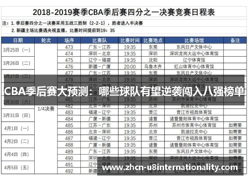 CBA季后赛大预测：哪些球队有望逆袭闯入八强榜单