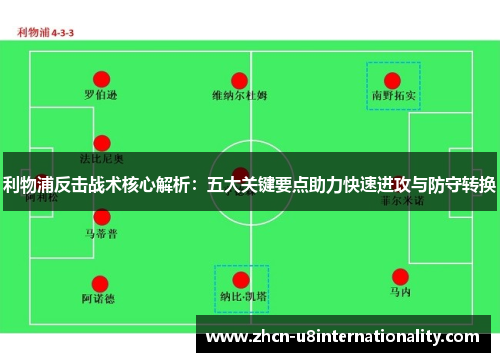 利物浦反击战术核心解析：五大关键要点助力快速进攻与防守转换