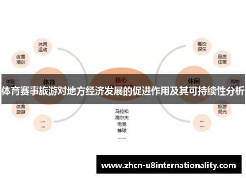 体育赛事旅游对地方经济发展的促进作用及其可持续性分析