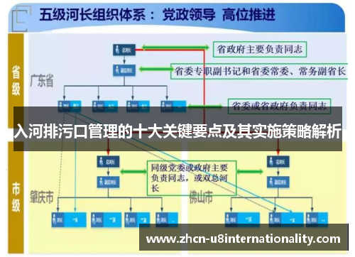 入河排污口管理的十大关键要点及其实施策略解析