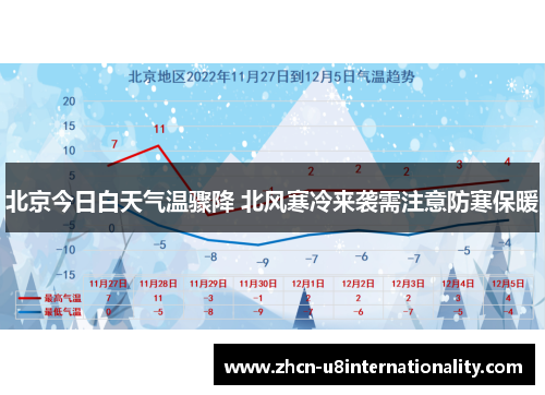 北京今日白天气温骤降 北风寒冷来袭需注意防寒保暖