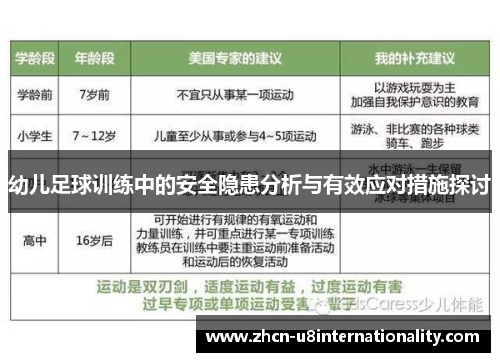 幼儿足球训练中的安全隐患分析与有效应对措施探讨