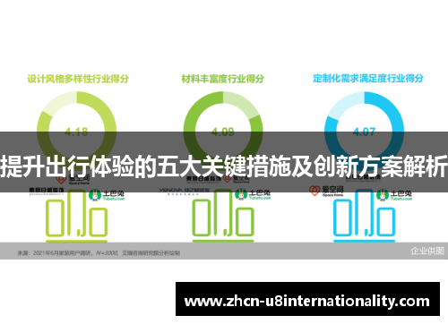 提升出行体验的五大关键措施及创新方案解析