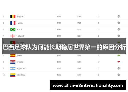 巴西足球队为何能长期稳居世界第一的原因分析
