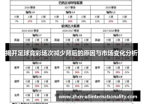 揭开足球竞彩场次减少背后的原因与市场变化分析