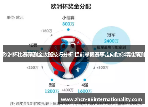 欧洲杯比赛预测全攻略技巧分析 提前掌握赛事走向助你精准预测