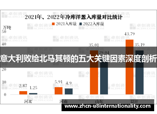 意大利败给北马其顿的五大关键因素深度剖析