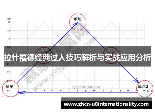 拉什福德经典过人技巧解析与实战应用分析