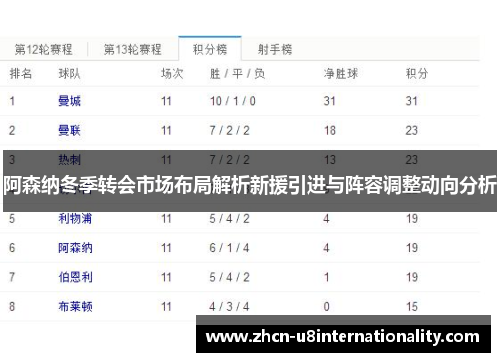 阿森纳冬季转会市场布局解析新援引进与阵容调整动向分析